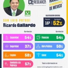 El Tiempo San Luis