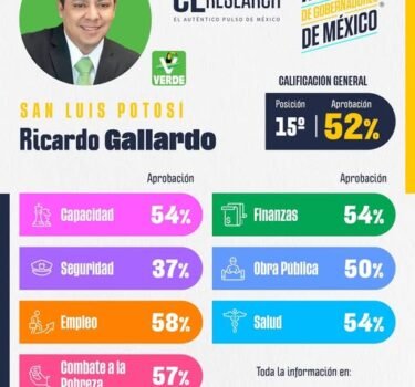 El Tiempo San Luis
