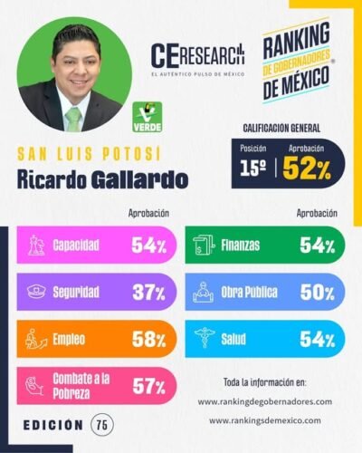 El Tiempo San Luis