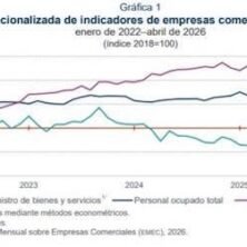 El Tiempo San Luis