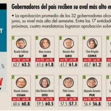 El Tiempo San Luis