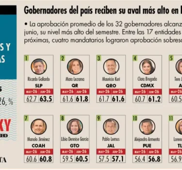 El Tiempo San Luis