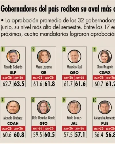 El Tiempo San Luis