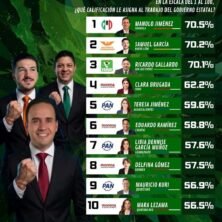 El Tiempo San Luis