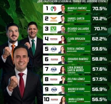 El Tiempo San Luis