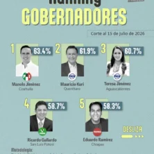 El Tiempo San Luis
