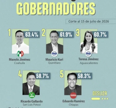 El Tiempo San Luis