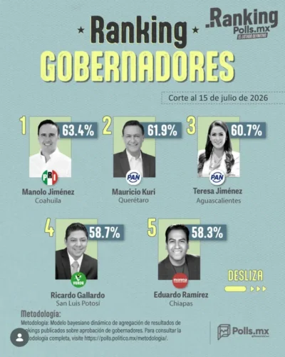 El Tiempo San Luis