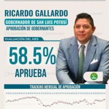 El Tiempo San Luis