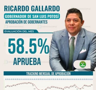 El Tiempo San Luis