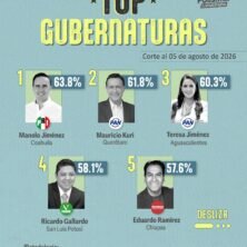 El Tiempo San Luis