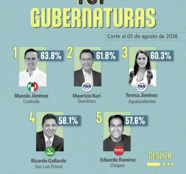 El Tiempo San Luis
