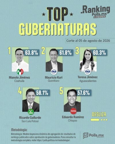 El Tiempo San Luis
