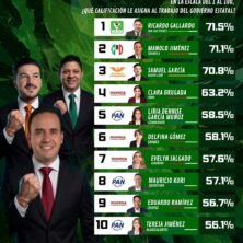 El Tiempo San Luis