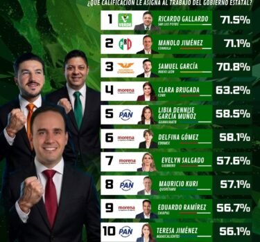 El Tiempo San Luis
