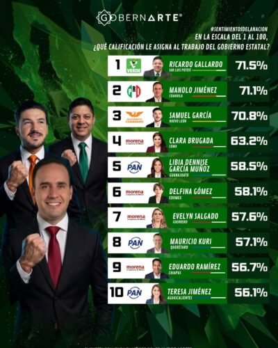 El Tiempo San Luis