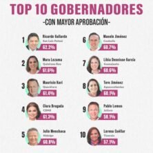 El Tiempo San Luis
