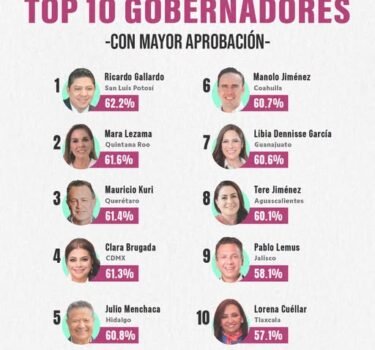 El Tiempo San Luis