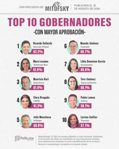 El Tiempo San Luis