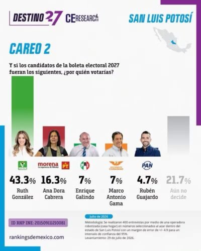 El Tiempo San Luis