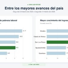 El Tiempo San Luis