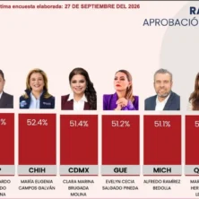 El Tiempo San Luis