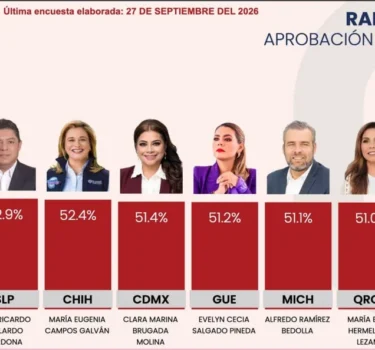 El Tiempo San Luis