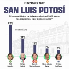 El Tiempo San Luis