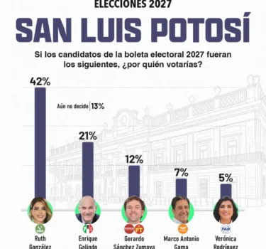 El Tiempo San Luis