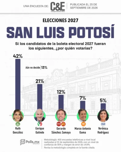 El Tiempo San Luis