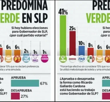 El Tiempo San Luis