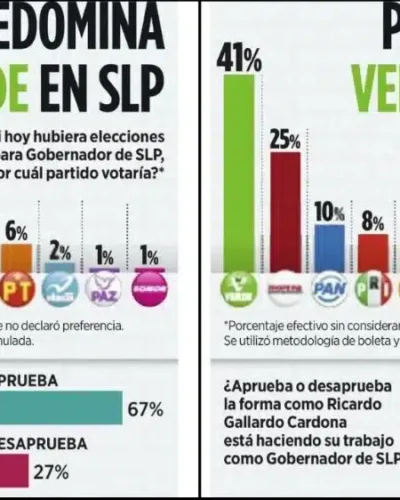 El Tiempo San Luis