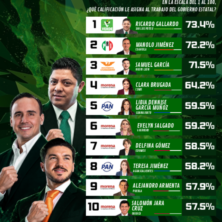 El Tiempo San Luis