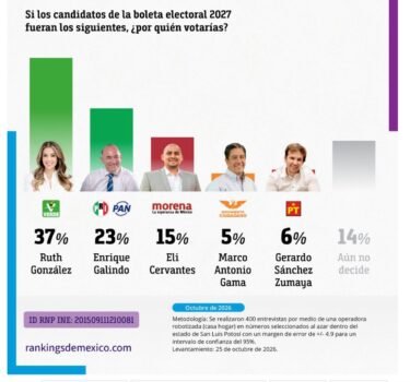 El Tiempo San Luis
