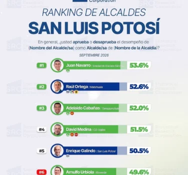 El Tiempo San Luis