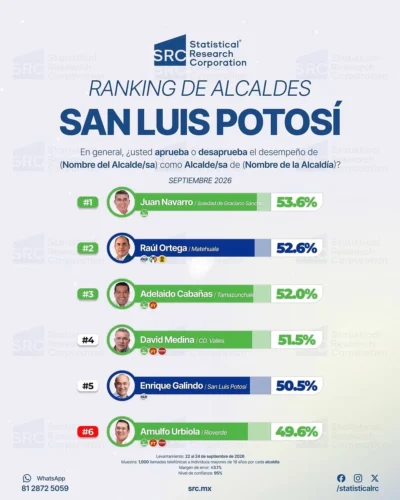 El Tiempo San Luis