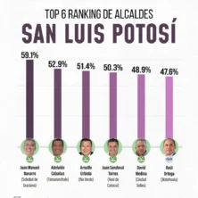 El Tiempo San Luis