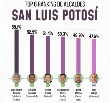 El Tiempo San Luis