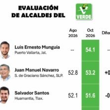El Tiempo San Luis