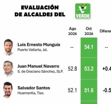 El Tiempo San Luis