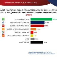 El Tiempo San Luis