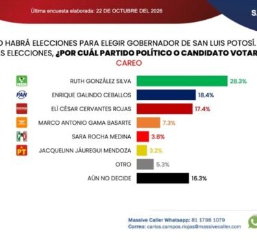 El Tiempo San Luis